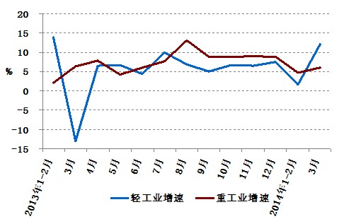 2014年1-3月份電力工業(yè)運行簡況